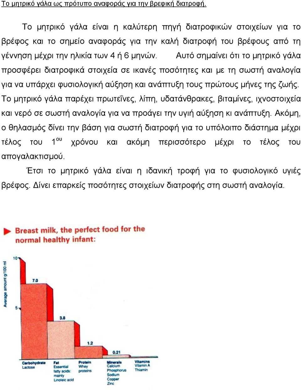 Απηό ζεκαίλεη όηη ην κεηξηθό γάια πξνζθέξεη δηαηξνθηθά ζηνηρεία ζε ηθαλέο πνζόηεηεο θαη κε ηε ζσζηή αλαινγία γηα λα ππάξρεη θπζηνινγηθή αύμεζε θαη αλάπηπμε ηνπο πξώηνπο κήλεο ηεο δσήο.