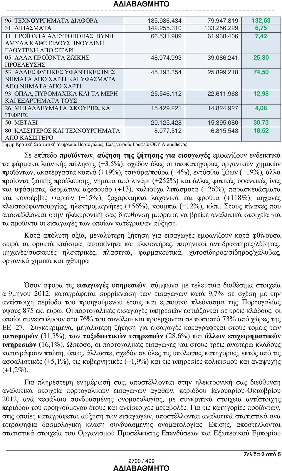 218 74,50 93: ΟΠΛΑ, ΠΥΡΟΜΑΧΙΚΑ ΚΑΙ ΤΑ ΜΕΡΗ 25.546.112 22.611.968 12,98 ΚΑΙ ΕΞΑΡΤΗΜΑΤΑ ΤΟΥΣ 26: ΜΕΤΑΛΛΕΥΜΑΤΑ, ΣΚΟΥΡΙΕΣ ΚΑΙ 15.429.221 14.824.927 4,08 ΤΕΦΡΕΣ 50: ΜΕΤΑΞΙ 20.125.428 15.395.