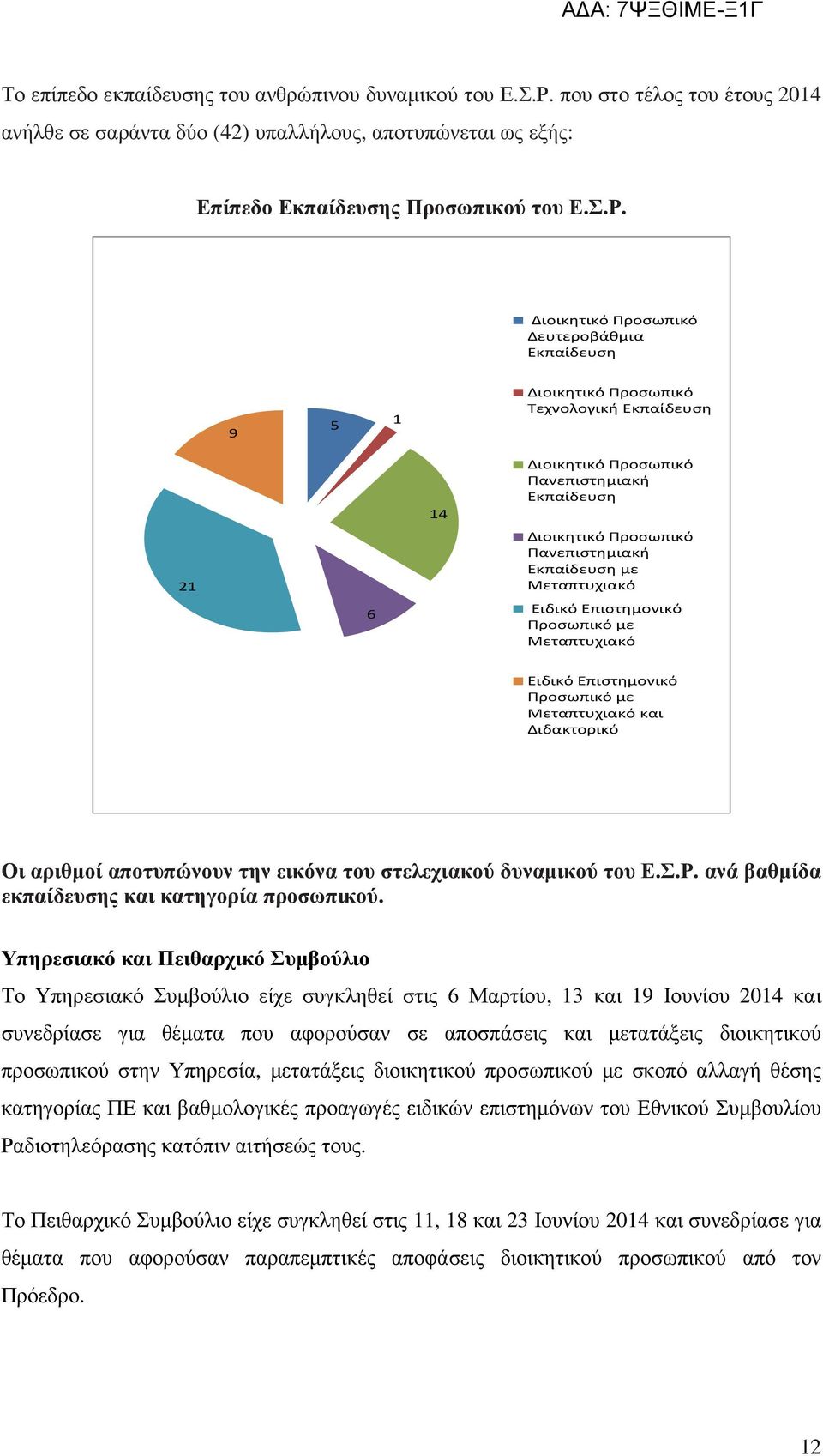 Διοικητικό Προσωπικό Δευτεροβάθμια Εκπαίδευση 9 5 1 Διοικητικό Προσωπικό Τεχνολογική Εκπαίδευση 14 Διοικητικό Προσωπικό Πανεπιστημιακή Εκπαίδευση 21 6 Διοικητικό Προσωπικό Πανεπιστημιακή Εκπαίδευση