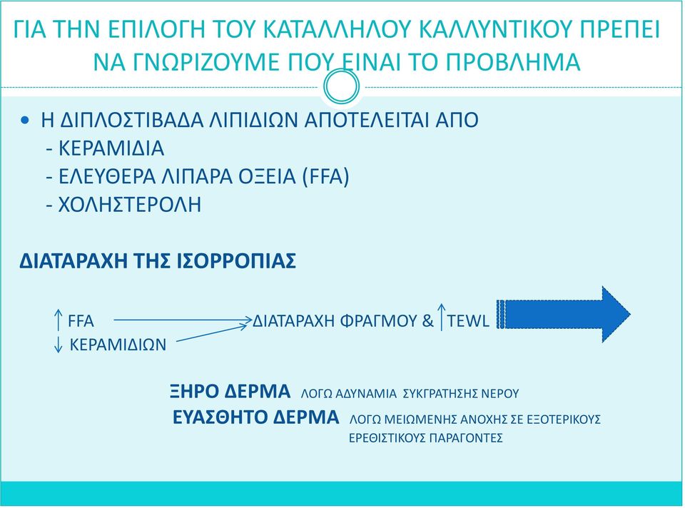 ΧΟΛΗΣΤΕΟΛΗ ΔΙΑΣΑΡΑΧΗ ΣΗ ΙΟΡΡΟΠΙΑ FFA ΚΕΑΜΚΔΚΩΝ ΔΚΑΤΑΑΧΗ ΦΑΓΜΟΥ & ΤEWL ΞΗΡΟ ΔΕΡΜΑ ΛΟΓΩ