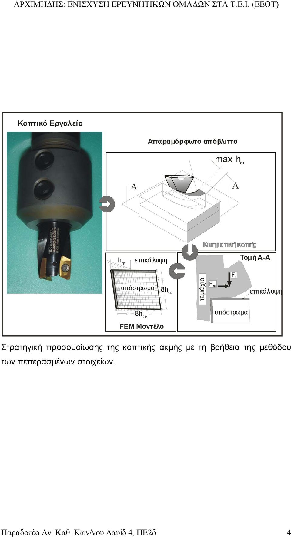 Μοντέλο Στρατηγική προσοµοίωσης της κοπτικής ακµής µε τη βοήθεια της