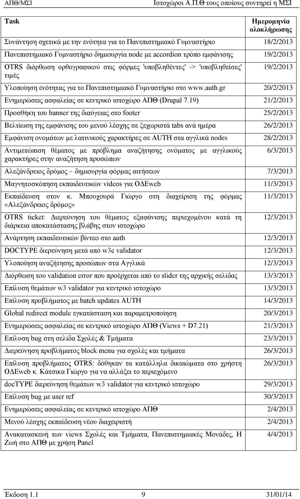 gr 20/2/2013 Ενημερώσεις ασφαλείας σε κεντρικό ιστοχώρο ΑΠΘ (Drupal 7.