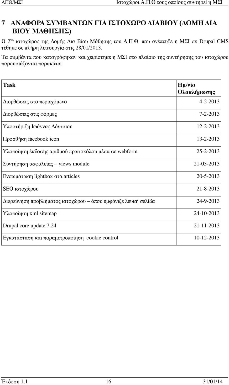 πρωτοκόλου μέσα σε webform 25-2-2013 Συντήρηση ασφαλείας views module 21-03-2013 Ενσωμάτωση lightbox στα articles 20-5-2013 SEO ιστοχώρου 21-8-2013 Διερεύνηση προβλήματος ιστοχώρου