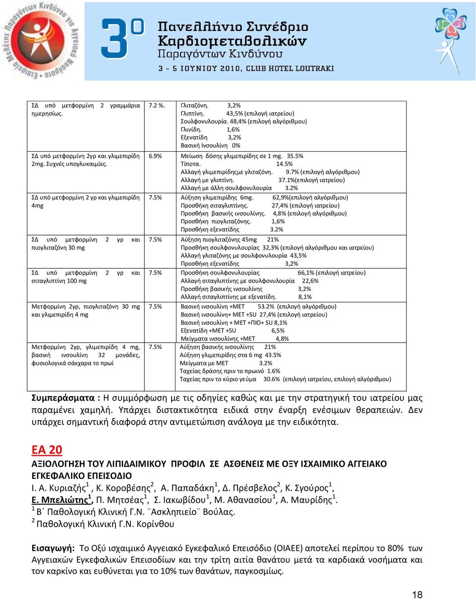 Μετφορμίνη 2γρ, γλιμεπιρίδη 4 mg, βασική ινσουλίνη 32 μονάδες, φυσιολογικά σάκχαρα το πρωί 7.2 %. Γλιταζόνη. 3,2% Γλιπτίνη. 43,5% (επιλογή ιατρείου) Σουλφονυλουρία. 48,4% (επιλογή αλγόριθμου) Γλινίδη.