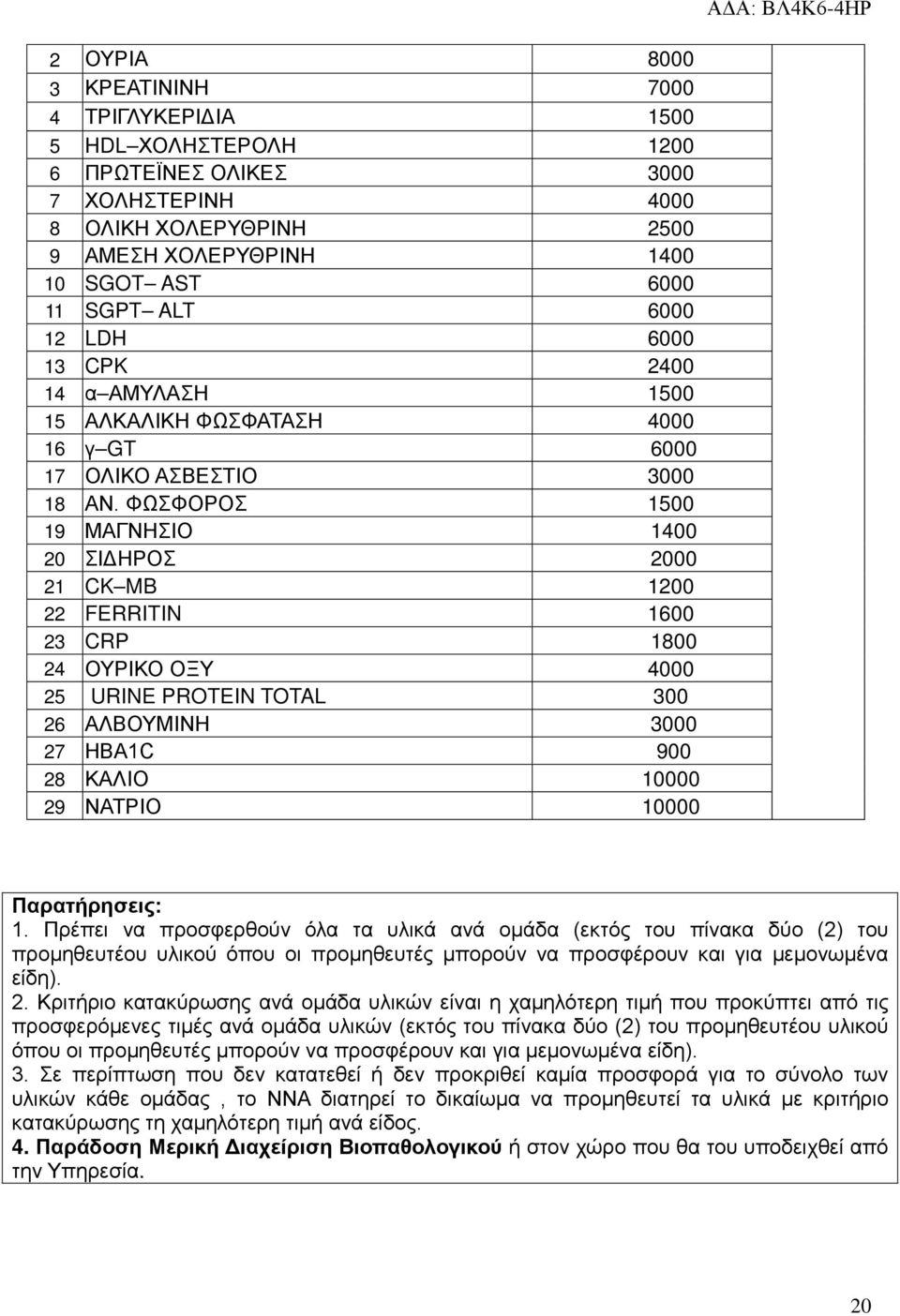 ΦΩΣΦΟΡΟΣ 1500 19 ΜΑΓΝΗΣΙΟ 1400 20 ΣΙΔΗΡΟΣ 2000 21 CK MB 1200 22 FERRITIN 1600 23 CRP 1800 24 ΟΥΡΙΚΟ ΟΞΥ 4000 25 URINE PROTEIN TOTAL 300 26 ΑΛΒΟΥΜΙΝΗ 3000 27 ΗΒΑ1C 900 28 ΚΑΛΙΟ 10000 29 ΝΑΤΡΙΟ 10000