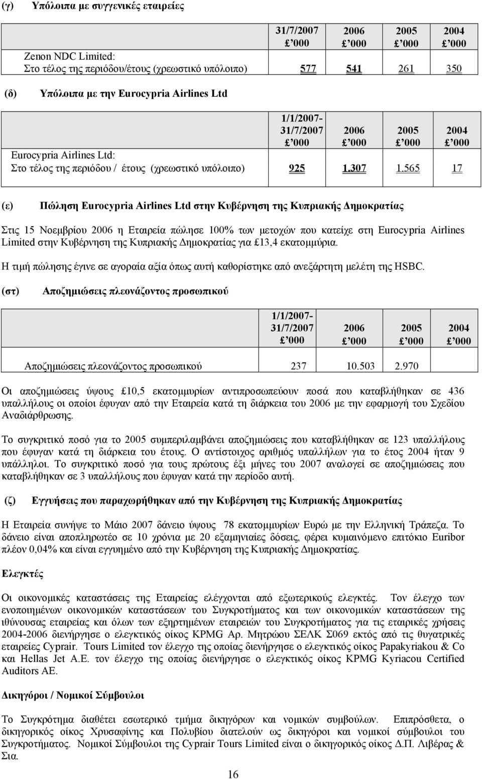 565 17 (ε) Πώληση Eurocypria Airlines Ltd στην Κυβέρνηση της Κυπριακής Δημοκρατίας Στις 15 Νοεμβρίου 2006 η Εταιρεία πώλησε 100% των μετοχών που κατείχε στη Eurocypria Airlines Limited στην Κυβέρνηση