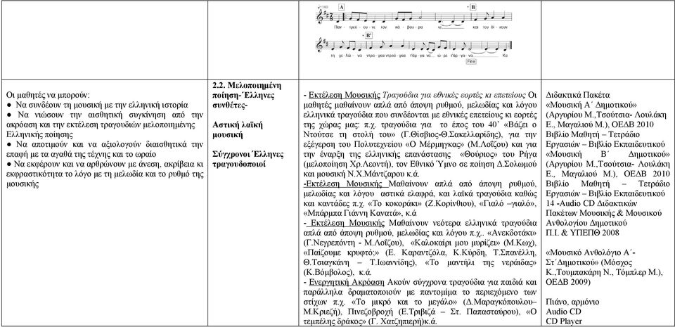 2. Μελοποιημένη ποίηση- Ελληνες συνθέτες- Αστική λαϊκή μουσική Σύγχρονοι Έλληνες τραγουδοποιοί - Εκτέλεση Μουσικής Τραγούδια για εθνικές εορτές κι επετείους Οι μαθητές μαθαίνουν απλά από άποψη