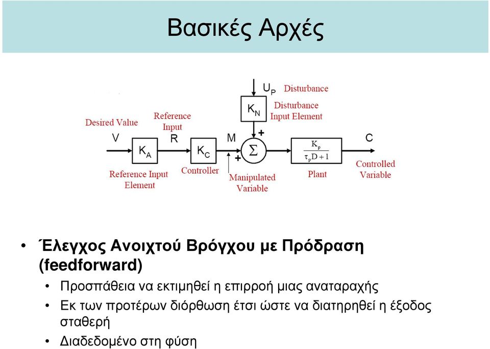 µιας αναταραχής Εκ των προτέρων διόρθωση έτσι