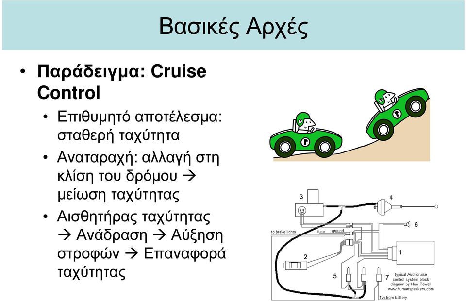 δρόµου µείωση ταχύτητας Αισθητήρας ταχύτητας