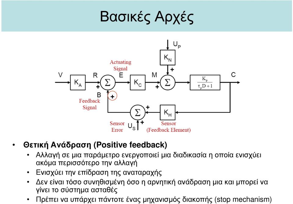 επίδραση της αναταραχής εν είναι τόσο συνηθισµένη όσο η αρνητική ανάδραση µια και