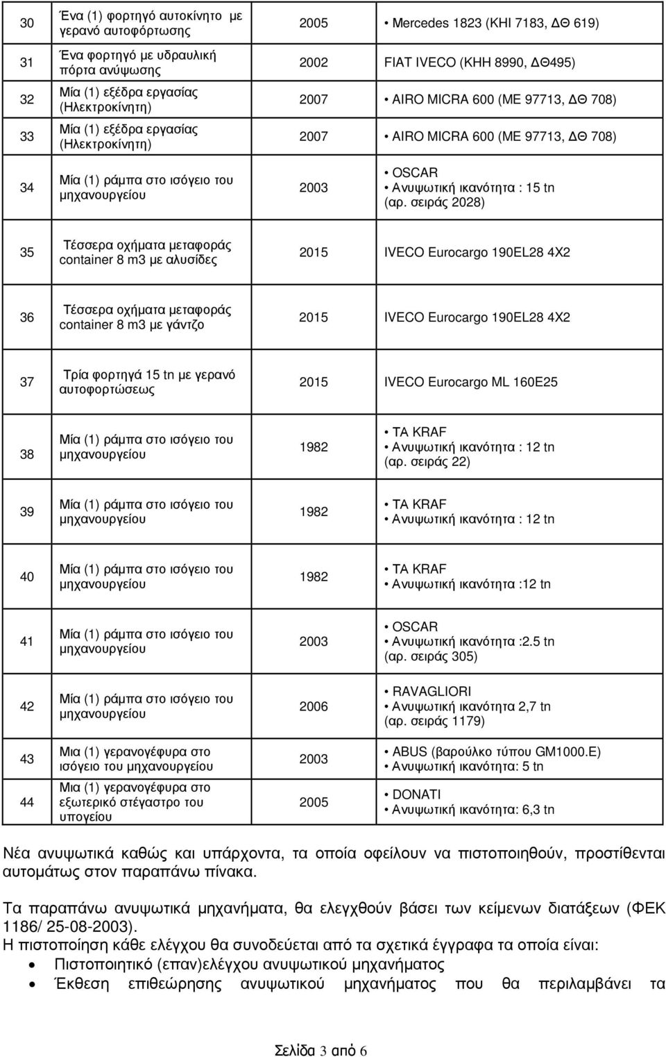 σειράς 2028) 35 Τέσσερα οχήµατα µεταφοράς container 8 m3 µε αλυσίδες 2015 IVECO Eurocargo 190EL28 4X2 36 Τέσσερα οχήµατα µεταφοράς container 8 m3 µε γάντζο 2015 IVECO Eurocargo 190EL28 4X2 37 Τρία