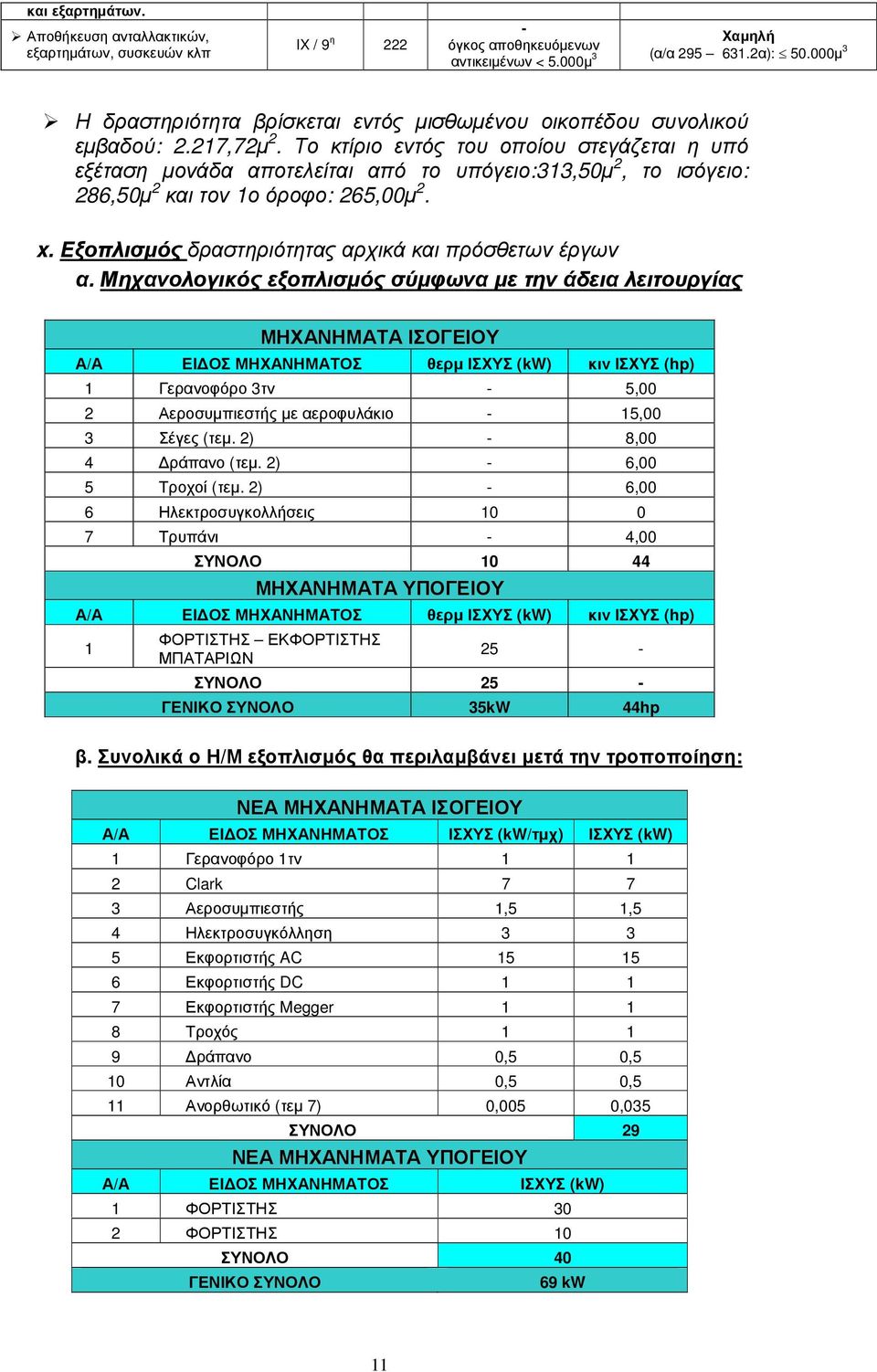 Το κτίριο εντός του οποίου στεγάζεται η υπό εξέταση µονάδα αποτελείται από το υπόγειο:313,50µ 2, το ισόγειο: 286,50µ 2 και τον 1ο όροφο: 265,00µ 2. x.