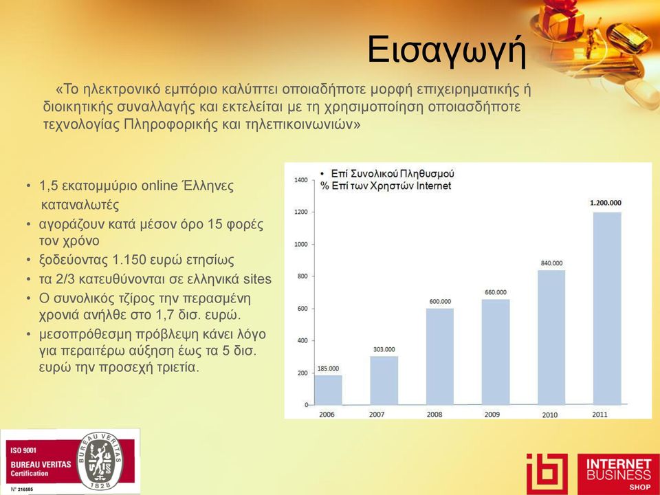 κατά μέσον όρο 15 φορές τον χρόνο ξοδεύοντας 1.