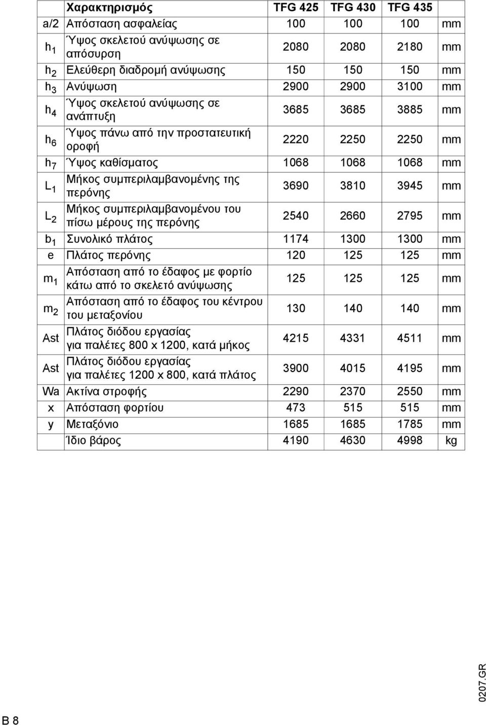 περόνης 3690 3810 3945 mm L 2 Μήκος συµπεριλαµβανοµένου του πίσω µέρους της περόνης 2540 2660 2795 mm b 1 Συνολικό πλάτος 1174 1300 1300 mm e Πλάτος περόνης 120 125 125 mm m 1 Απόσταση από το έδαφος