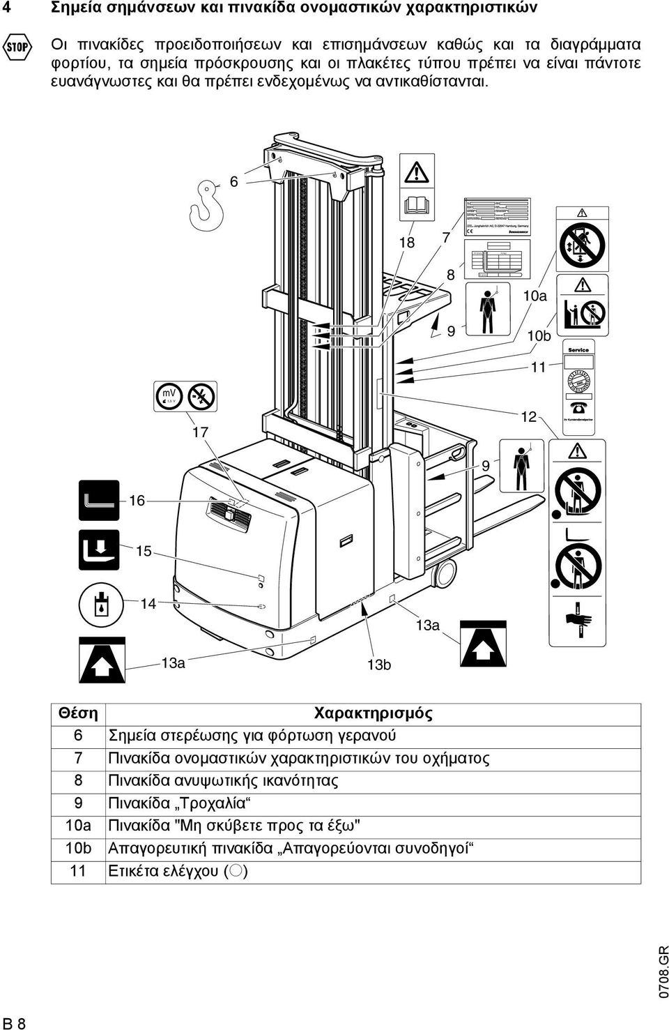 6 18 7 8 9 10a 10b 11 mv 1,5 V 17 12 9 16 15 14 13a 13a 13b Θέση Χαρακτηρισµός 6 Σηµεία στερέωσης για φόρτωση γερανού 7 Πινακίδα ονοµαστικών χαρακτηριστικών