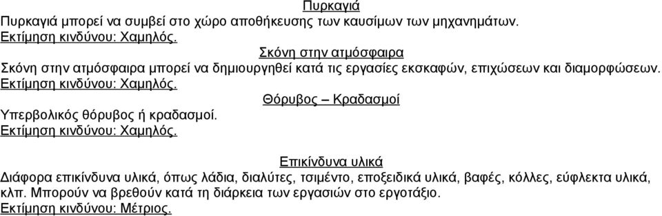 Εκτίμηση κινδύνου: Χαμηλός. Θόρυβος Κραδασμοί Υπερβολικός θόρυβος ή κραδασμοί. Εκτίμηση κινδύνου: Χαμηλός.