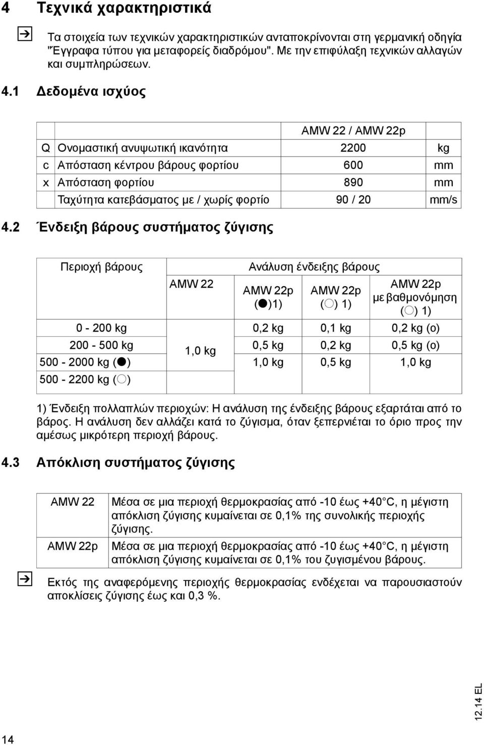 2 Ένδειξη βάρους συστήματος ζύγισης Περιοχή βάρους AMW 22 1) Ένδειξη πολλαπλών περιοχών: Η ανάλυση της ένδειξης βάρους εξαρτάται από το βάρος.