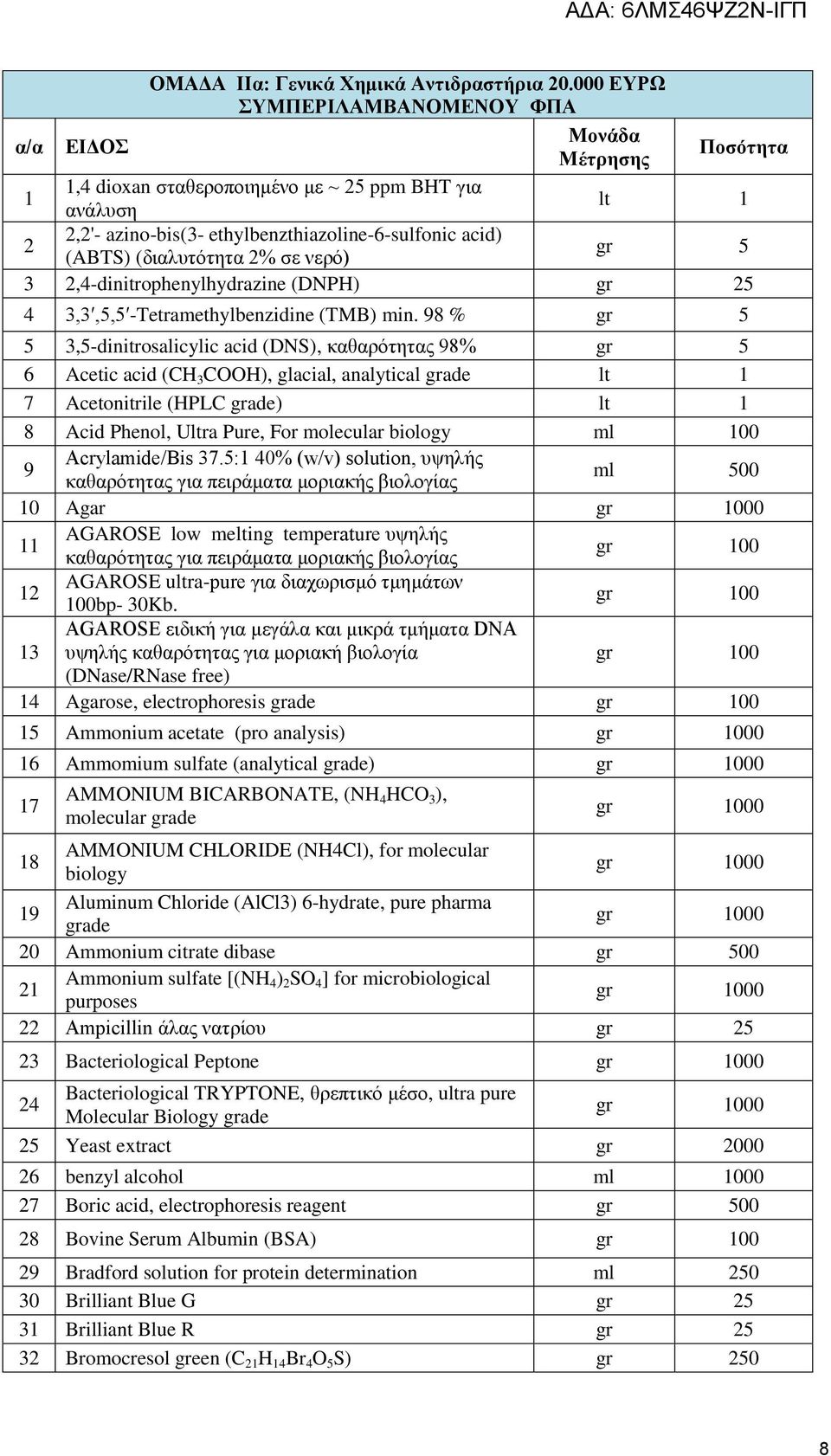 (διαλυτότητα 2% σε νερό) gr 5 3 2,4-dinitrophenylhydrazine (DNPH) gr 25 4 3,3,5,5 -Tetramethylbenzidine (TMB) min.