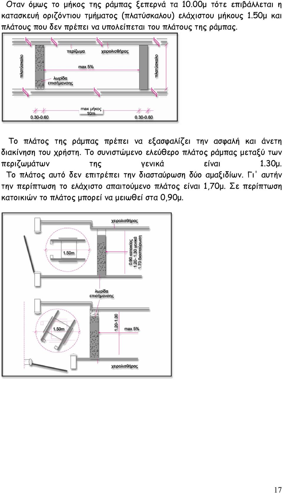 Το πλάτος της ράμπας πρέπει να εξασφαλίζει την ασφαλή και άνετη διακίνηση του χρήστη.