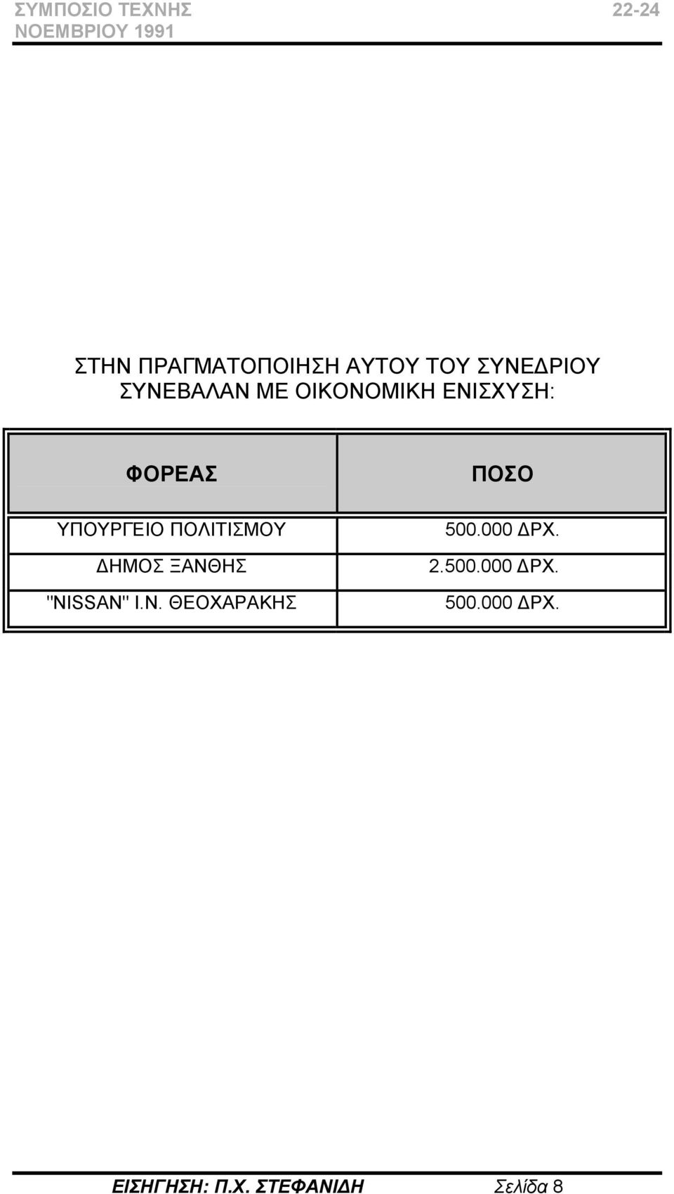 ΞΑΝΘΗΣ "NISSAN" Ι.Ν. ΘΕΟΧΑΡΑΚΗΣ ΠΟΣΟ 500.000 ΔΡΧ. 2.