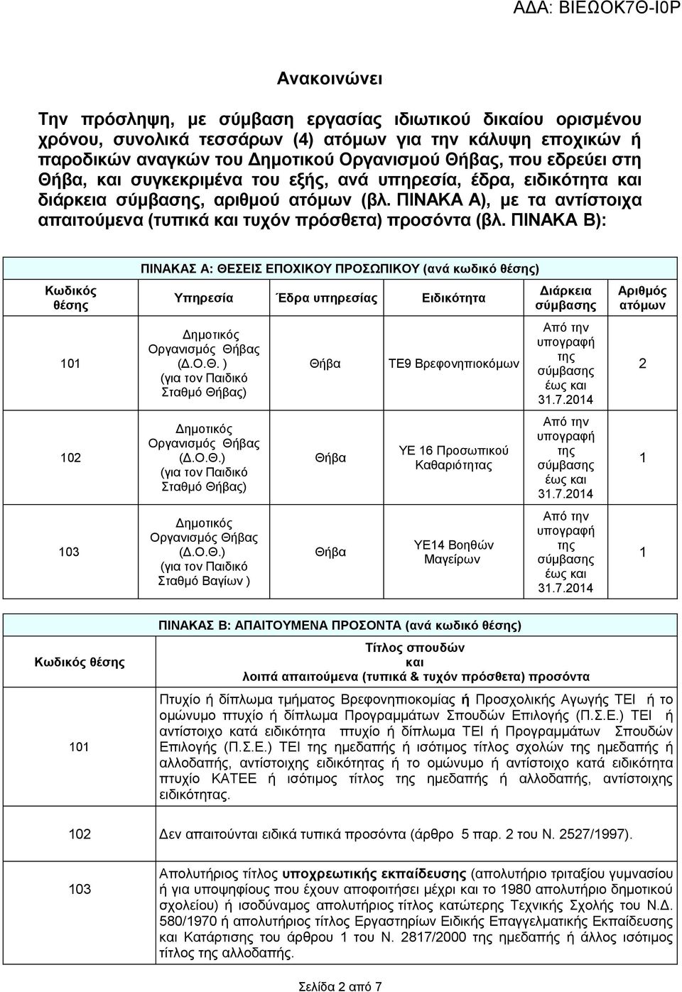 ΠΙΝΑΚΑ Β): Κωδικός θέσης 101 102 103 ΠΙΝΑΚΑΣ Α: ΘΕΣΕΙΣ ΕΠΟΧΙΚΟΥ ΠΡΟΣΩΠΙΚΟΥ (ανά κωδικό θέσης) Υπηρεσία Έδρα υπηρεσίας Ειδικότητα Δημοτικός Οργανισμός Θήβας (Δ.Ο.Θ. ) (για τον Παιδικό Σταθμό Θήβας) Δημοτικός Οργανισμός Θήβας (Δ.