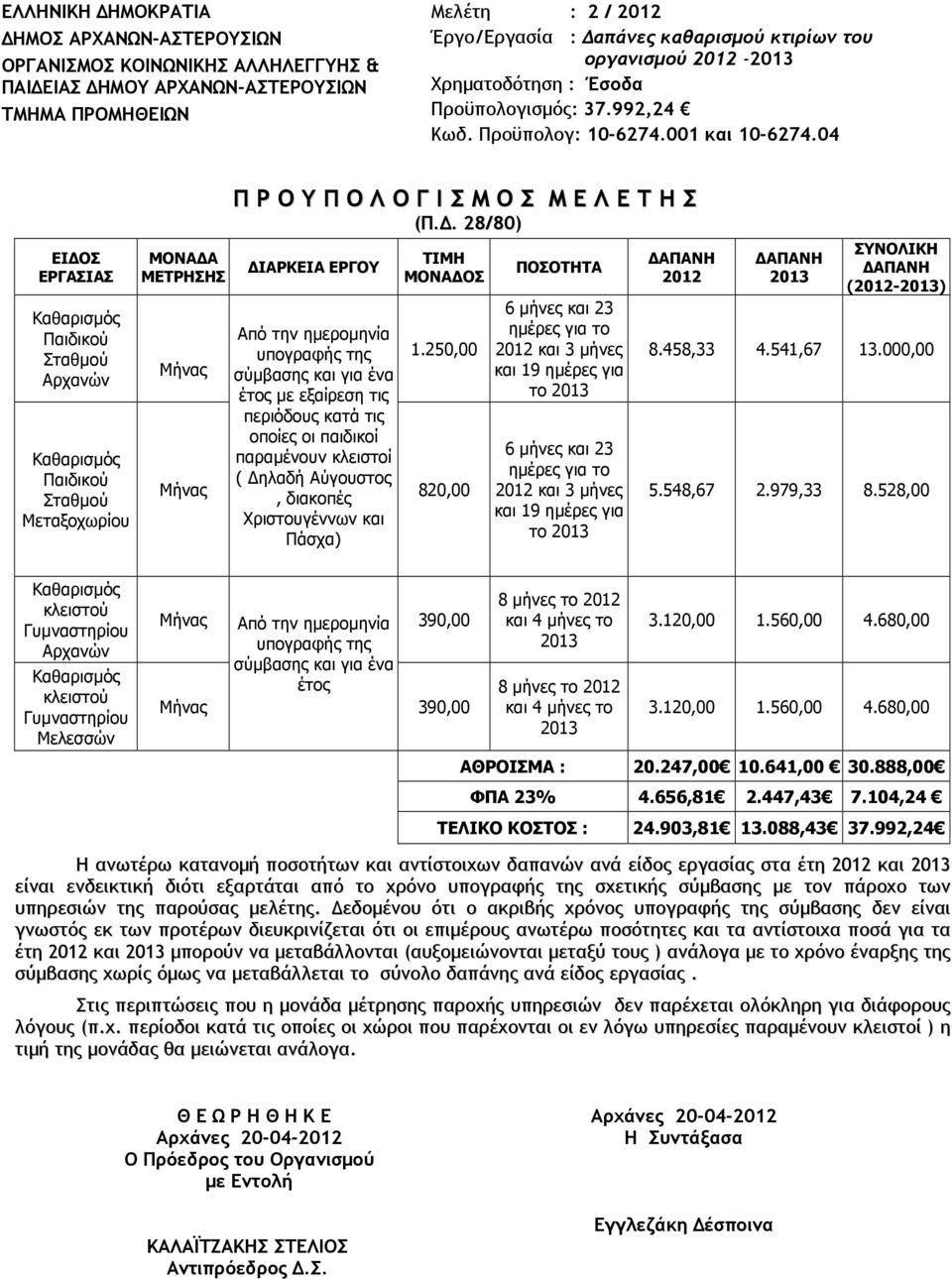 250,00 Μήνας σύµβασης και για ένα Μήνας έτος µε εξαίρεση τις περιόδους κατά τις οποίες οι παιδικοί παραµένουν κλειστοί ( ηλαδή Αύγουστος, διακοπές Χριστουγέννων και Πάσχα) 820,00 ΠΟΣΟΤΗΤΑ 6 µήνες και