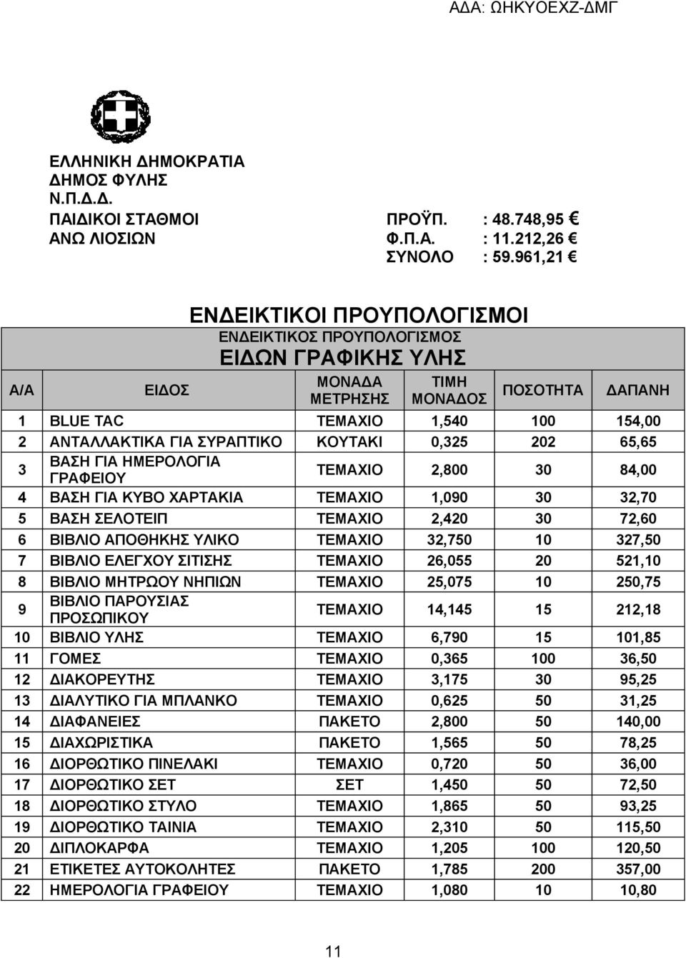 ΣΥΡΑΠΤΙΚΟ ΚΟΥΤΑΚΙ 0,325 202 65,65 3 ΒΑΣΗ ΓΙΑ ΗΜΕΡΟΛΟΓΙΑ ΓΡΑΦΕΙΟΥ ΤΕΜΑΧΙΟ 2,800 30 84,00 4 ΒΑΣΗ ΓΙΑ ΚΥΒΟ ΧΑΡΤΑΚΙΑ ΤΕΜΑΧΙΟ 1,090 30 32,70 5 ΒΑΣΗ ΣΕΛΟΤΕΙΠ ΤΕΜΑΧΙΟ 2,420 30 72,60 6 ΒΙΒΛΙΟ ΑΠΟΘΗΚΗΣ ΥΛΙΚΟ