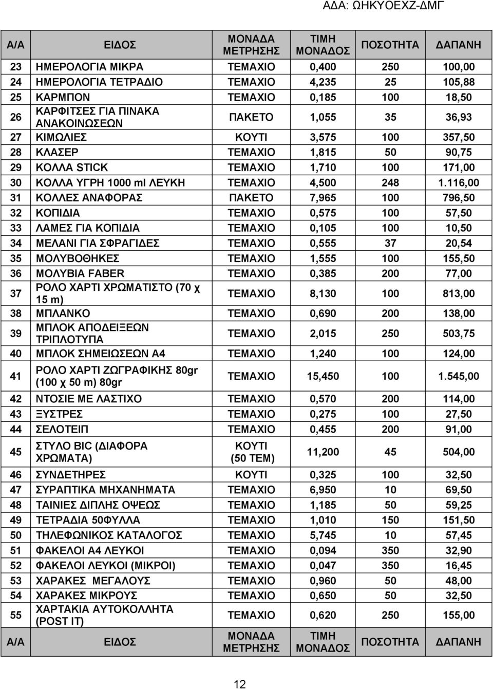 116,00 31 ΚΟΛΛΕΣ ΑΝΑΦΟΡΑΣ ΠΑΚΕΤΟ 7,965 100 796,50 32 ΚΟΠΙΔΙΑ ΤΕΜΑΧΙΟ 0,575 100 57,50 33 ΛΑΜΕΣ ΓΙΑ ΚΟΠΙΔΙΑ ΤΕΜΑΧΙΟ 0,105 100 10,50 34 ΜΕΛΑΝΙ ΓΙΑ ΣΦΡΑΓΙΔΕΣ ΤΕΜΑΧΙΟ 0,555 37 20,54 35 ΜΟΛΥΒΟΘΗΚΕΣ ΤΕΜΑΧΙΟ