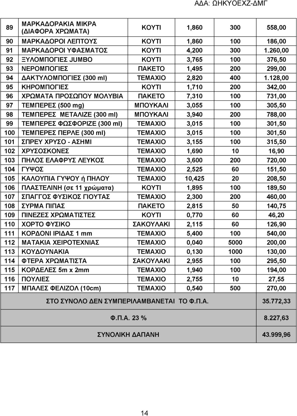 128,00 95 ΚΗΡΟΜΠΟΓΙΕΣ ΚΟΥΤΙ 1,710 200 342,00 96 ΧΡΩΜΑΤΑ ΠΡΟΣΩΠΟΥ ΜΟΛΥΒΙΑ ΠΑΚΕΤΟ 7,310 100 731,00 97 ΤΕΜΠΕΡΕΣ (500 mg) ΜΠΟΥΚΑΛΙ 3,055 100 305,50 98 ΤΕΜΠΕΡΕΣ ΜΕΤΑΛΙΖΕ (300 ml) ΜΠΟΥΚΑΛΙ 3,940 200 788,00