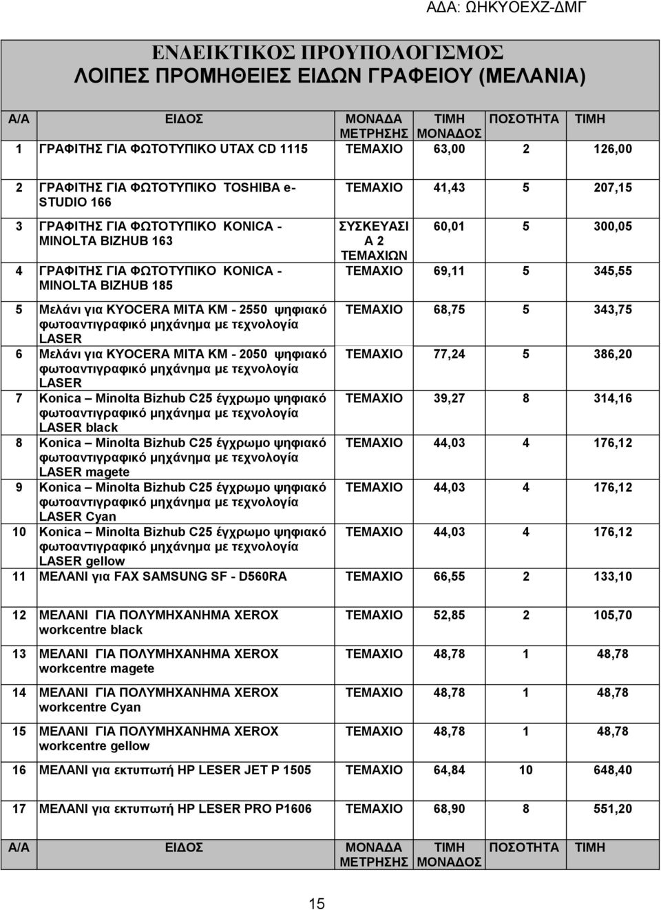 300,05 ΤΕΜΑΧΙΟ 69,11 5 345,55 5 Μελάνι για KYOCERA MITA KM - 2550 ψηφιακό ΤΕΜΑΧΙΟ 68,75 5 343,75 φωτοαντιγραφικό μηχάνημα με τεχνολογία LASER 6 Μελάνι για KYOCERA MITA KM - 2050 ψηφιακό ΤΕΜΑΧΙΟ 77,24