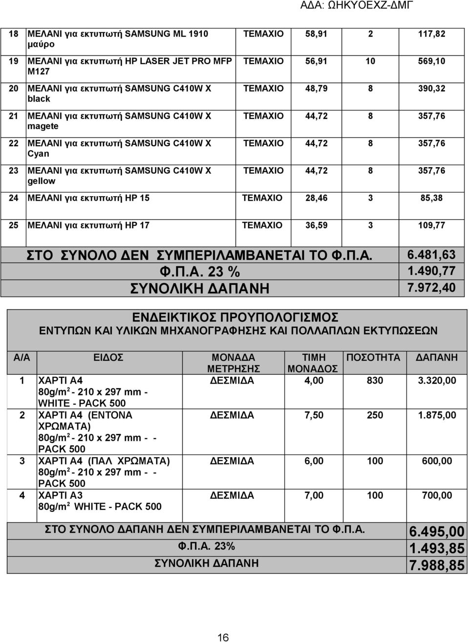 44,72 8 357,76 24 ΜΕΛΑΝΙ για εκτυπωτή HP 15 TEMAXIO 28,46 3 85,38 25 ΜΕΛΑΝΙ για εκτυπωτή HP 17 TEMAXIO 36,59 3 109,77 ΣΤΟ ΣΥΝΟΛΟ ΔΕΝ ΣΥΜΠΕΡΙΛΑΜΒΑΝΕΤΑI ΤΟ Φ.Π.Α. 6.481,63 Φ.Π.Α. 23 % 1.