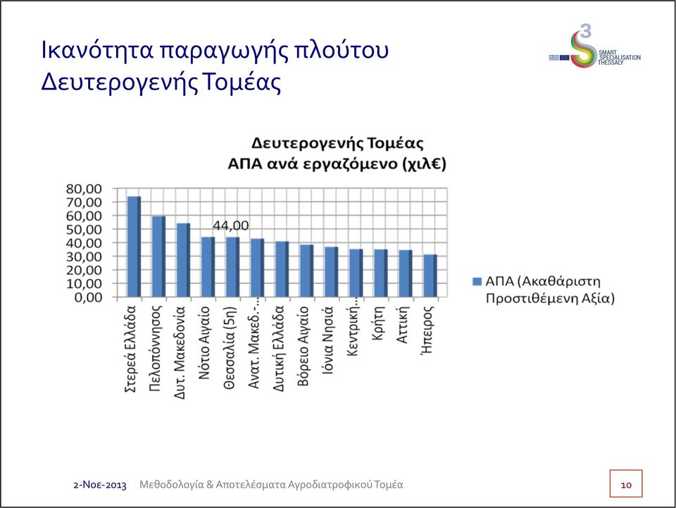 πλούτου