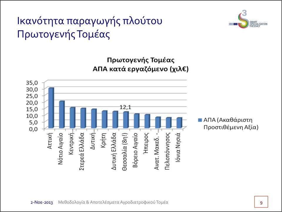 πλούτου