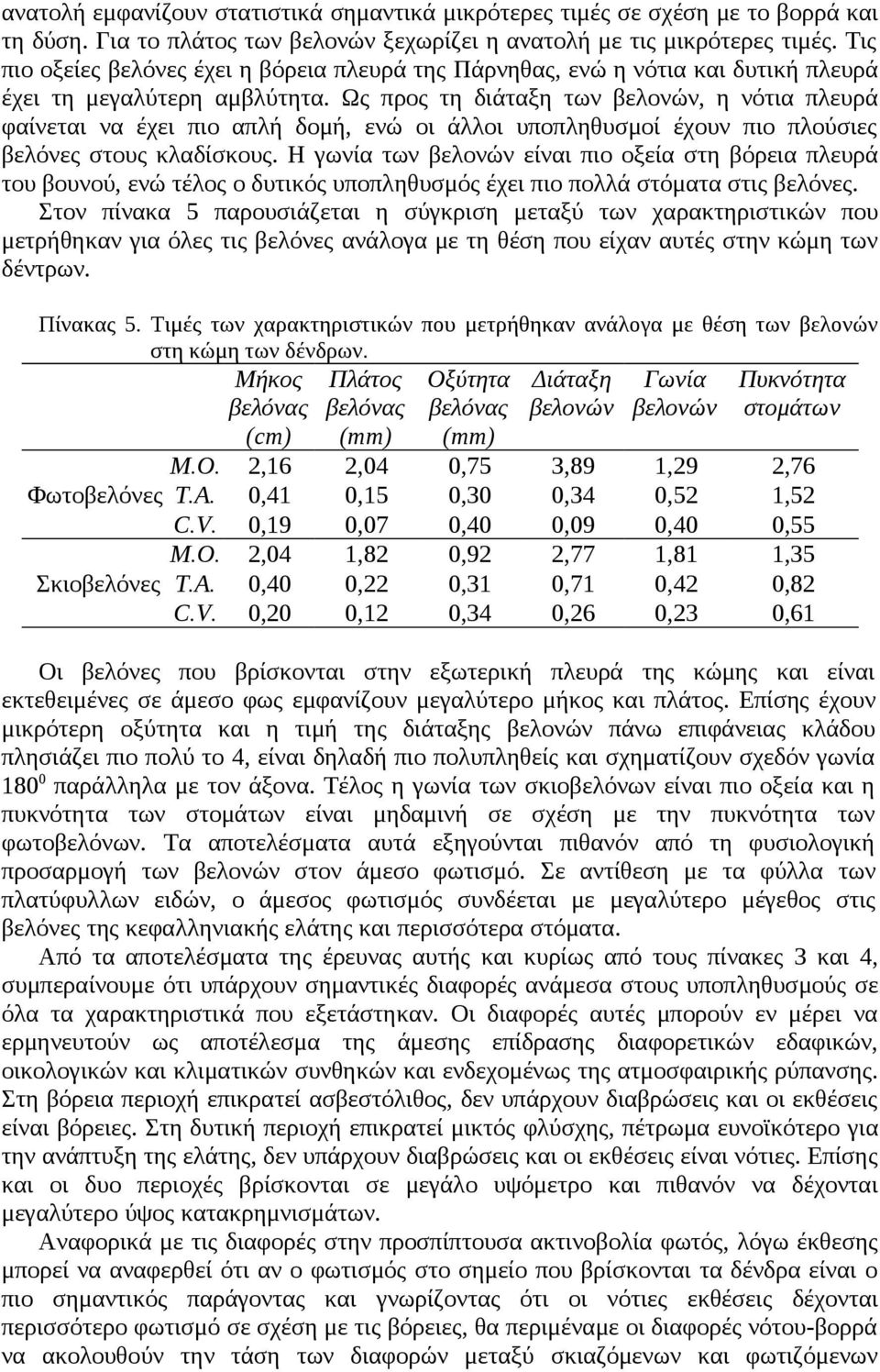 Ως προς τη διάταξη των, η νότια πλευρά φαίνεται να έχει πιο απλή δομή, ενώ οι άλλοι υποπληθυσμοί έχουν πιο πλούσιες βελόνες στους κλαδίσκους.