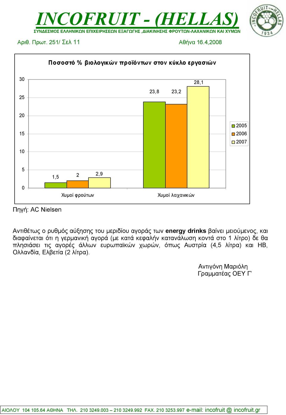 λαχανικών Πηγή: AC Nielsen Αντιθέτως ο ρυθµός αύξησης του µεριδίου αγοράς των energy drinks βαίνει µειούµενος, και