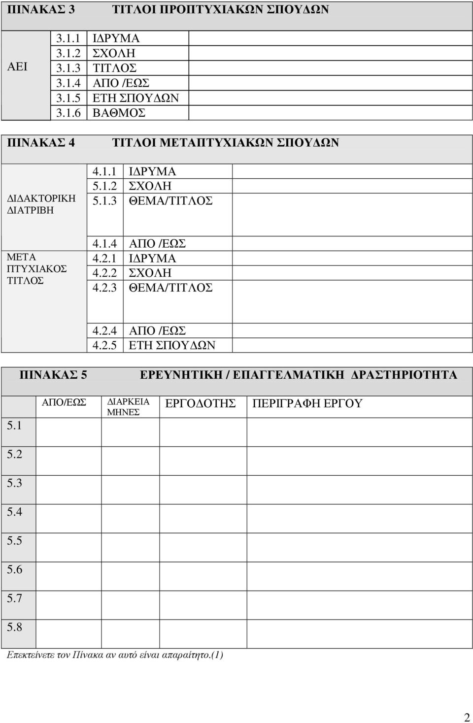 1.1 Ι ΡΥΜΑ 5.1.2 ΣΧΟΛΗ 5.1.3 ΘΕΜΑ/ΤΙΤΛΟΣ 4.1.4 ΑΠΟ /ΕΩΣ 4.2.1 Ι ΡΥΜΑ 4.2.2 ΣΧΟΛΗ 4.2.3 ΘΕΜΑ/ΤΙΤΛΟΣ 4.2.4 ΑΠΟ /ΕΩΣ 4.2.5 ΕΤΗ ΣΠΟΥ ΩΝ ΠΙΝΑΚΑΣ 5 ΕΡΕΥΝΗΤΙΚΗ / ΕΠΑΓΓΕΛΜΑΤΙΚΗ ΡΑΣΤΗΡΙΟΤΗΤΑ 5.