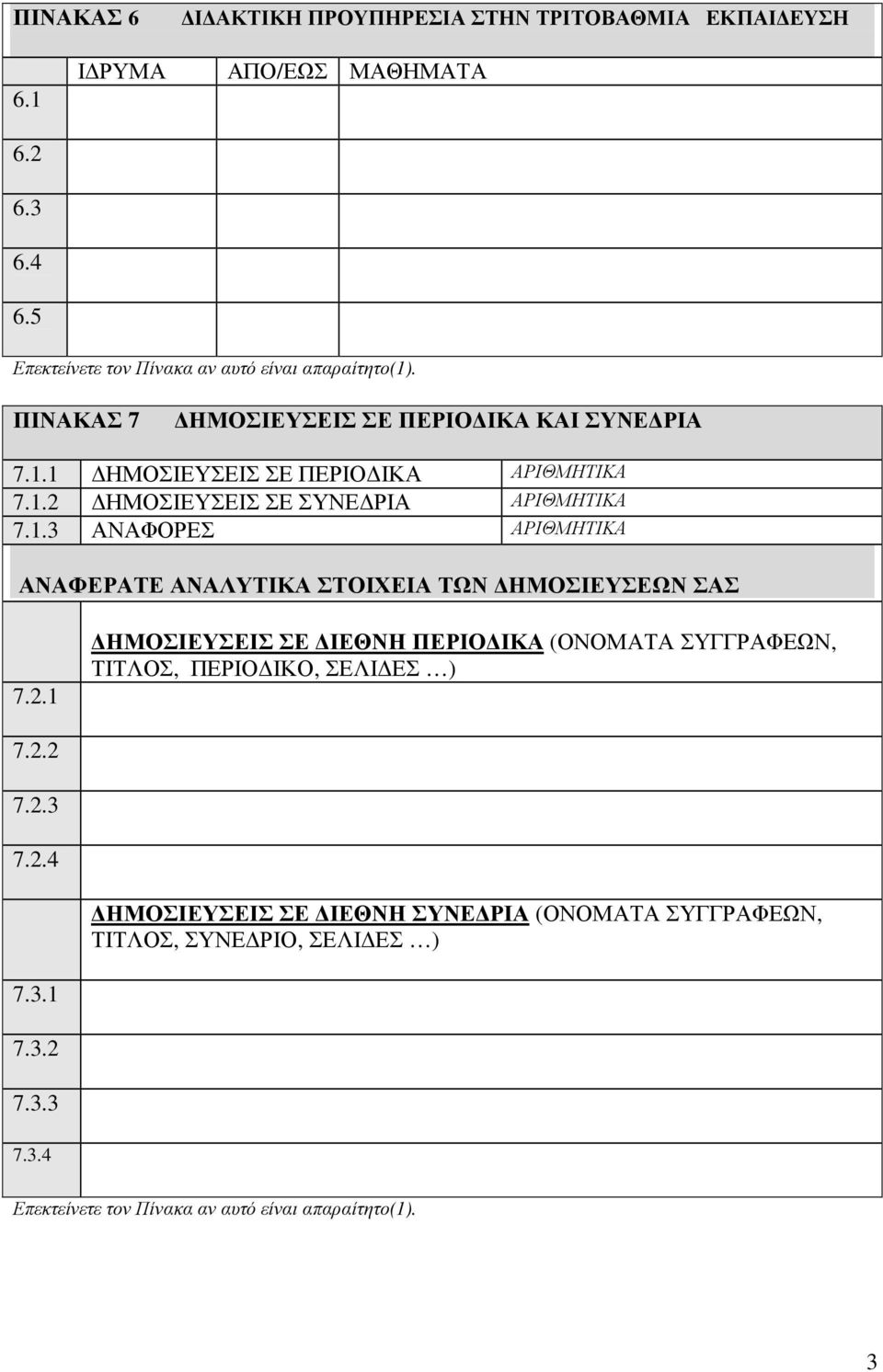 2.1 ΗΜΟΣΙΕΥΣΕΙΣ ΣΕ ΙΕΘΝΗ ΠΕΡΙΟ ΙΚΑ (ΟΝΟΜΑΤΑ ΣΥΓΓΡΑΦΕΩΝ, ΤΙΤΛΟΣ, ΠΕΡΙΟ ΙΚΟ, ΣΕΛΙ ΕΣ ) 7.2.2 7.2.3 7.2.4 ΗΜΟΣΙΕΥΣΕΙΣ ΣΕ ΙΕΘΝΗ ΣΥΝΕ ΡΙΑ (ΟΝΟΜΑΤΑ ΣΥΓΓΡΑΦΕΩΝ, ΤΙΤΛΟΣ, ΣΥΝΕ ΡΙΟ, ΣΕΛΙ ΕΣ ) 7.