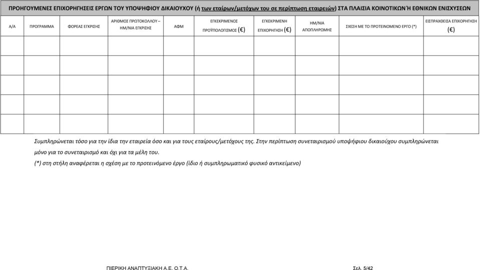 ΕΠΙΧΟΡΗΓΗΣΗ ( ) Συμπληρώνεται τόσο για την ίδια την εταιρεία όσο και για τους εταίρους/μετόχους της.