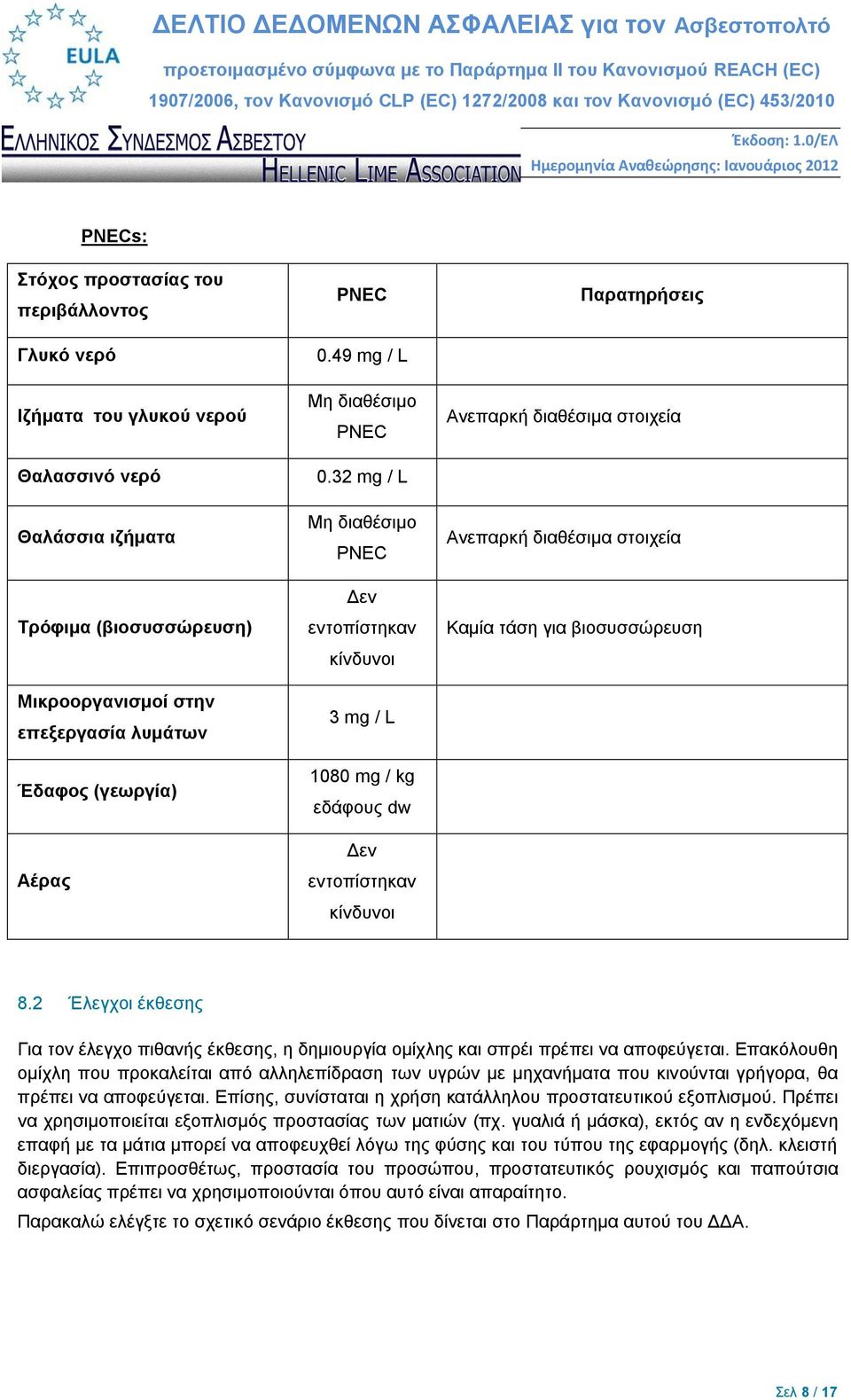 32 mg / L Μη διαθέσιμο PNEC Δεν εντοπίστηκαν 3 mg / L 1080 mg / kg εδάφους dw Δεν εντοπίστηκαν Παρατηρήσεις Ανεπαρκή διαθέσιμα στοιχεία Ανεπαρκή διαθέσιμα στοιχεία Καμία τάση για βιοσυσσώρευση 8.