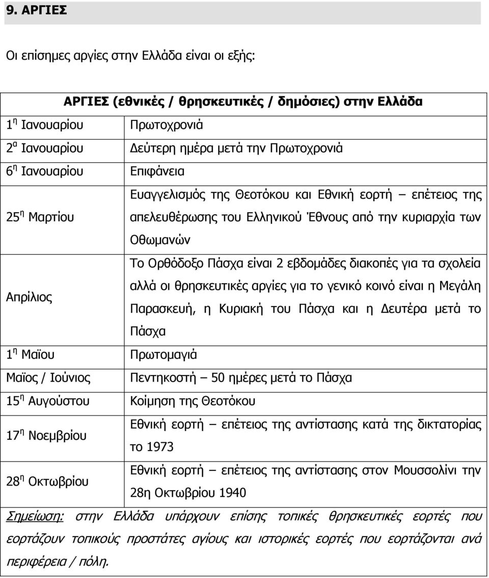 διακοπές για τα σχολεία αλλά οι θρησκευτικές αργίες για το γενικό κοινό είναι η Μεγάλη Απρίλιος Παρασκευή, η Κυριακή του Πάσχα και η Δευτέρα μετά το Πάσχα 1 η Μαϊου Πρωτομαγιά Μαϊος / Ιούνιος