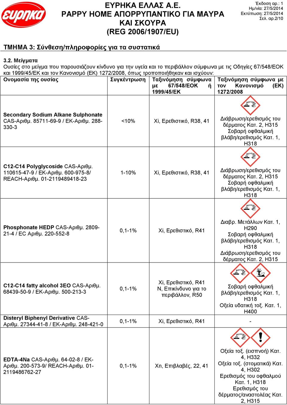 Μείγματα Ουσίες στο μείγμα που παρουσιάζουν κίνδυνο για την υγεία και το περιβάλλον σύμφωνα με τις Οδηγίες 67/548/ΕΟΚ και 1999/45/ΕΚ και τον Κανονισμό (ΕΚ) 1272/2008, όπως τροποποιήθηκαν και ισχύουν: