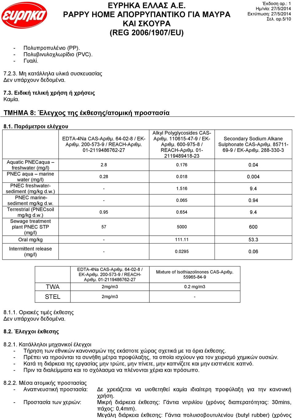 110615-47-9 / ΕΚ- Αριθμ. 600-975-8 / REACH-Αριθμ. 01-2119489418-23 Secondary Sodium Alkane Sulphonate CAS-Αριθμ. 85711-69-9 / EK-Αριθμ. 288-330-3 Aquatic PNECaqua freshwater (mg/l) 2.8 0.176 0.