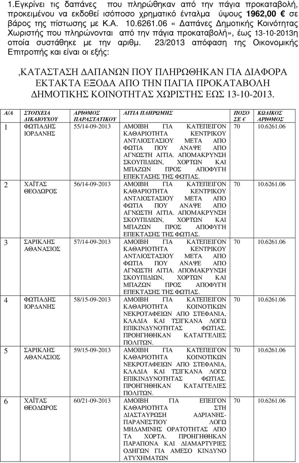 23/2013 απόφαση της Οικονοµικής Επιτροπής και είναι οι εξής:,κατασταση ΑΠΑΝΩΝ ΠΟΥ ΠΛΗΡΩΘΗΚΑΝ ΓΙΑ ΙΑΦΟΡΑ ΕΚΤΑΚΤΑ ΕΞΟ Α ΑΠΟ ΤΗΝ ΠΑΓΙΑ ΠΡΟΚΑΤΑΒΟΛΗ ΗΜΟΤΙΚΗΣ ΚΟΙΝΟΤΗΤΑΣ ΧΩΡΙΣΤΗΣ ΕΩΣ 13-10-2013.