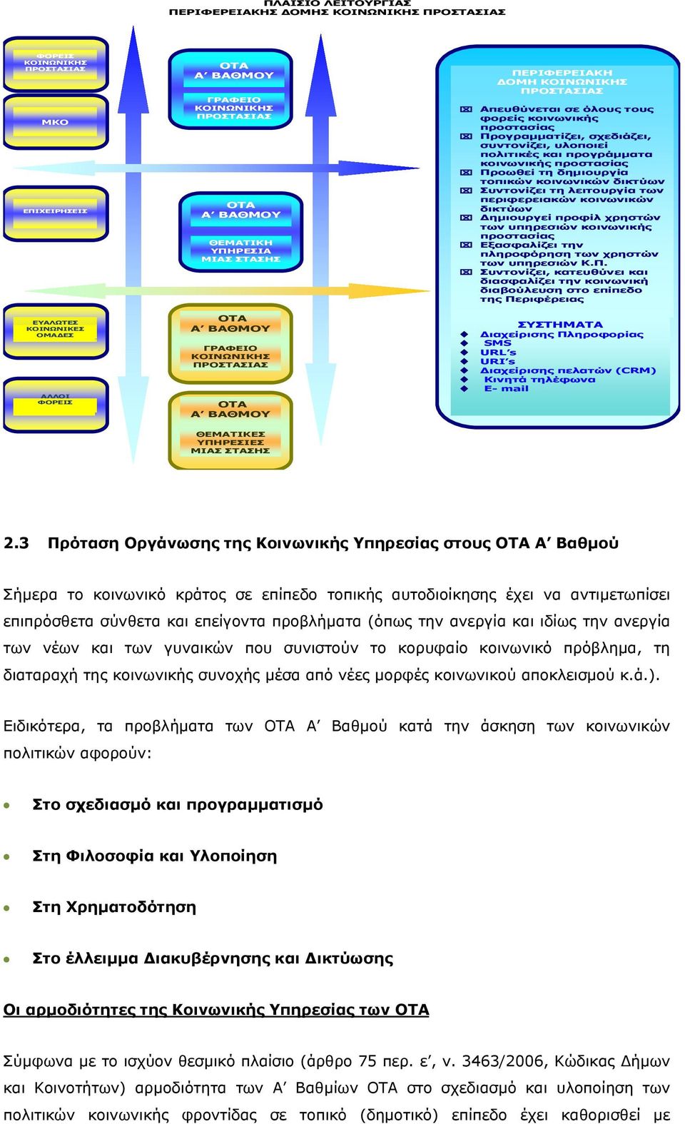 Προγραμματίζει, σχεδιάζει, συντονίζει, υλοποιεί πολιτικές και προγράμματα κοινωνικής προστασίας Προωθεί τη δημιουργία τοπικών κοινωνικών δικτύων Συντονίζει τη λειτουργία των περιφερειακών κοινωνικών