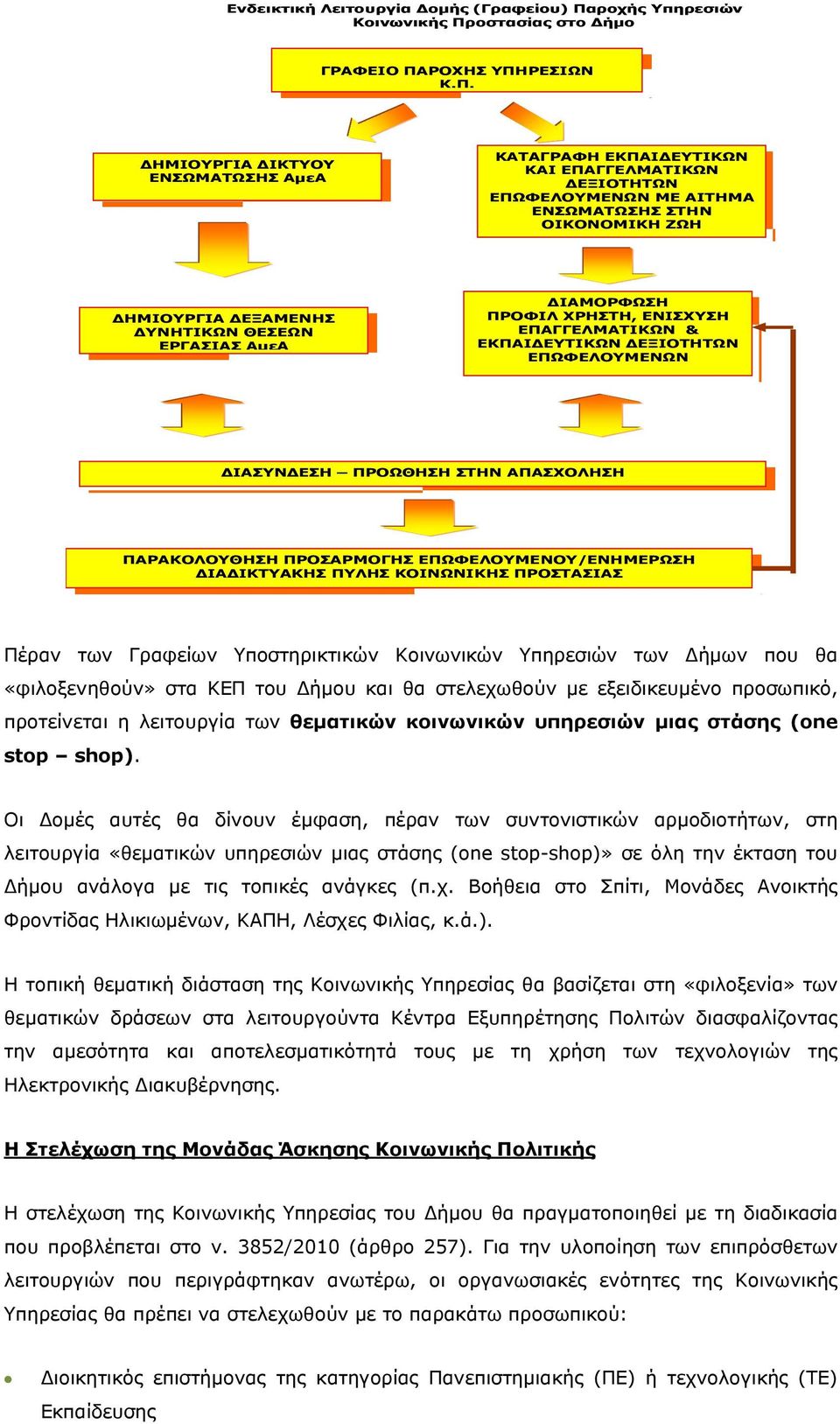 οστασίας στο Δήμο ΓΡΑΦΕΙΟ ΠΑ