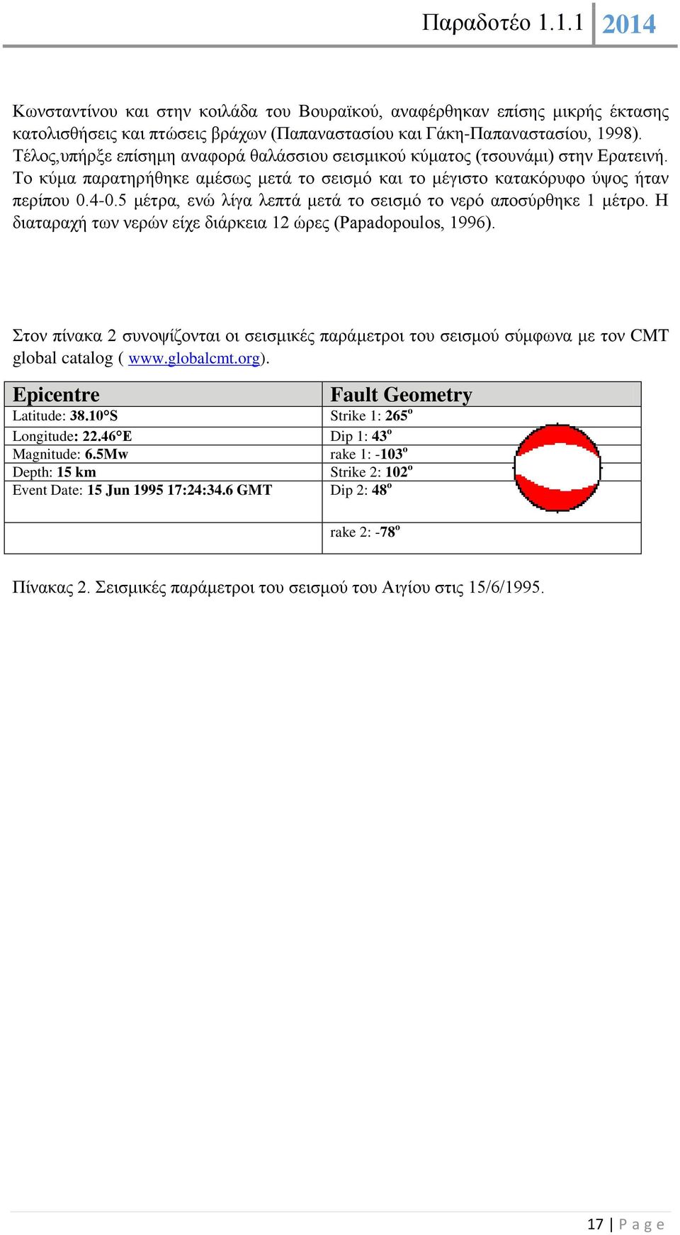 5 μέτρα, ενώ λίγα λεπτά μετά το σεισμό το νερό αποσύρθηκε 1 μέτρο. Η διαταραχή των νερών είχε διάρκεια 12 ώρες (Papadopoulos, 1996).