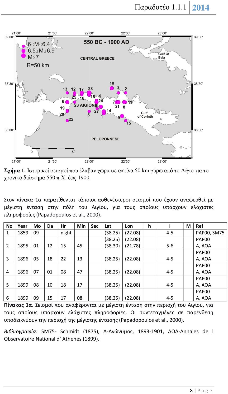 No Year Mo Da Hr Min Sec Lat Lon h Ι M Ref 1 1859 09 night (38.25) (22.08) 4-5 PAP00, SM75 2 1895 01 12 15 45 (38.25) (38.30) (22.08) (21.78) 5-6 PAP00 Α, AOA 3 1896 05 18 22 13 (38.25) (22.08) 4-5 PAP00 Α, AOA 4 1896 07 01 08 47 (38.