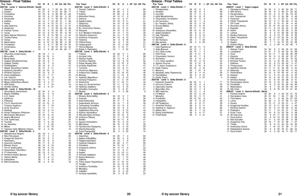 34 13 6 15 37 43-6 45 12 Neos Asteras Rethymno 34 12 8 14 38 41-3 44 13 Thyella Patras 34 9 14 11 24 37-13 41 14 Koropi 34 11 10 13 27 36-11 43 15 Messiniakos 34 9 12 13 28 36-8 39 16 Panegialios 34