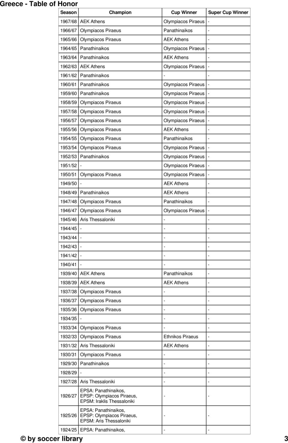 Panathinaikos Olympiacos Piraeus - 1958/59 Olympiacos Piraeus Olympiacos Piraeus - 1957/58 Olympiacos Piraeus Olympiacos Piraeus - 1956/57 Olympiacos Piraeus Olympiacos Piraeus - 1955/56 Olympiacos