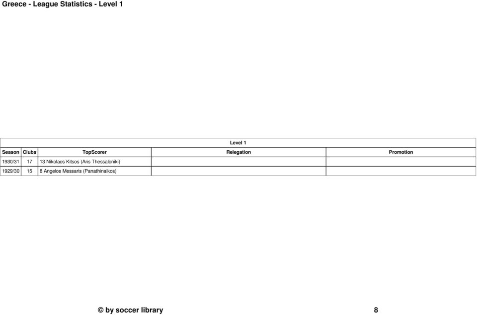 1930/31 17 13 Nikolaos Kitsos (Aris Thessaloniki)